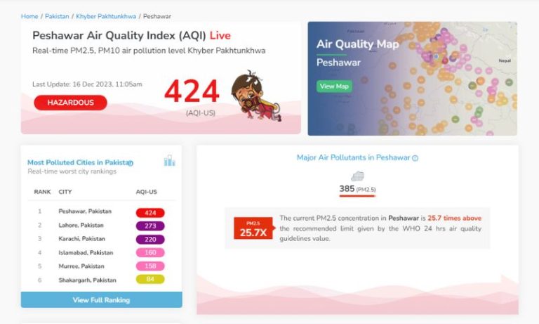 Air Quality Index Rate Increases in Peshawar Suburban Areas