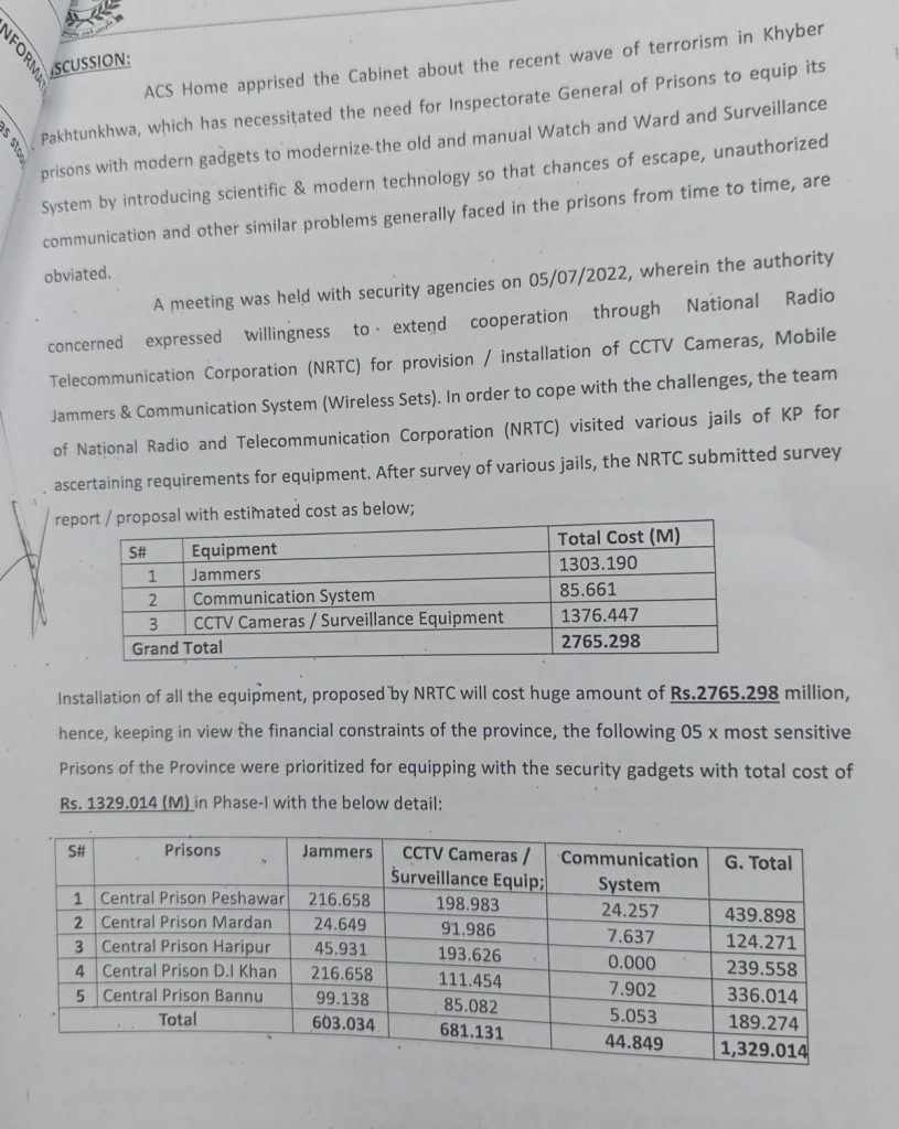 Outdated Security Systems in Khyber Pakhtunkhwa Prisons Modernization Plan Unveiled