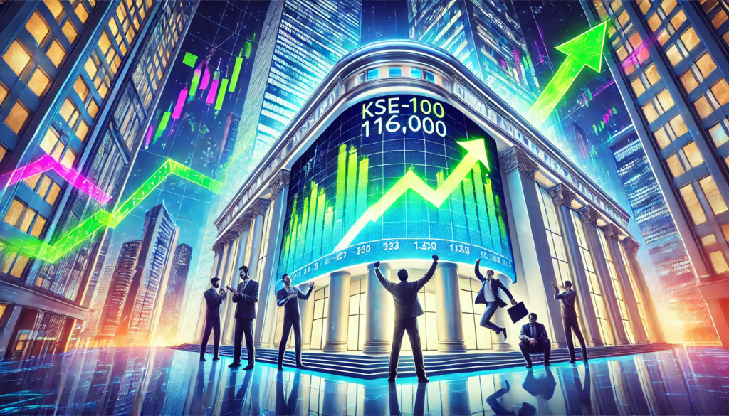 Graph showing the KSE-100 Index surpassing 116,000 points.