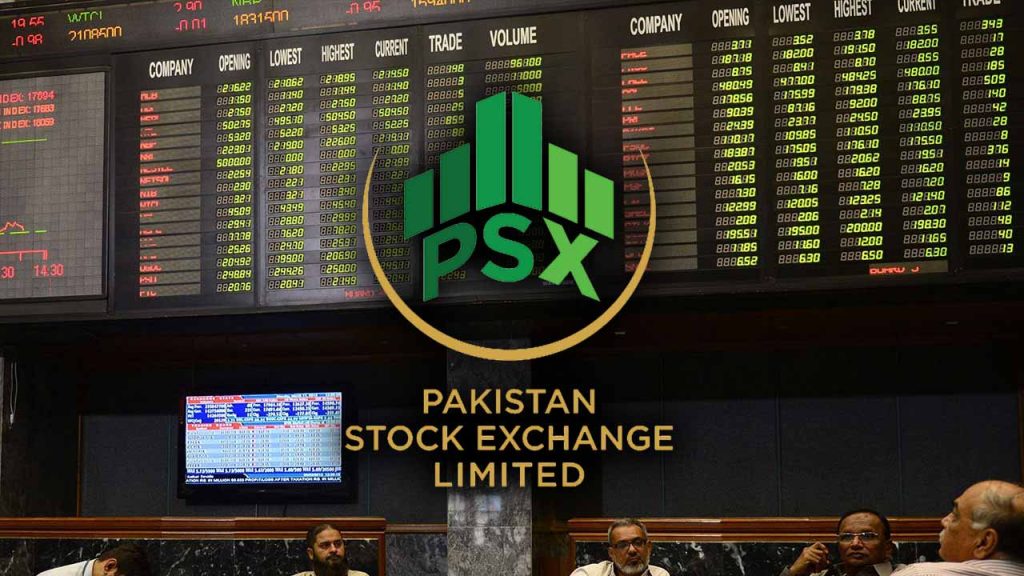 PSX Surges as KSE-100 Index Hits Record High