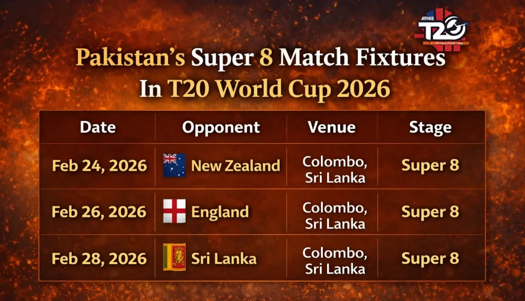 Pakistan T20 World Cup 2026 Super 8 Fixtures & Highlights